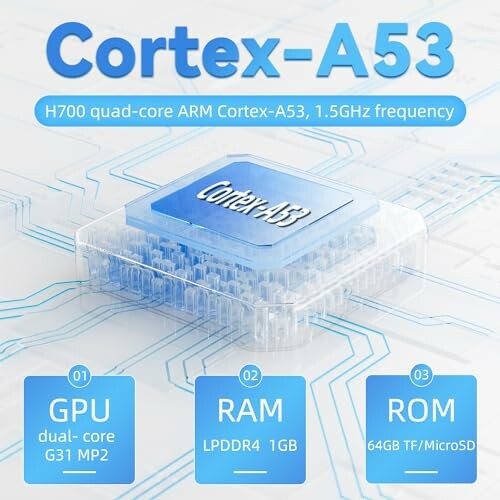 Cortex-A53 chip with H700 quad-core, 1.5GHz frequency, GPU, RAM, and ROM details.