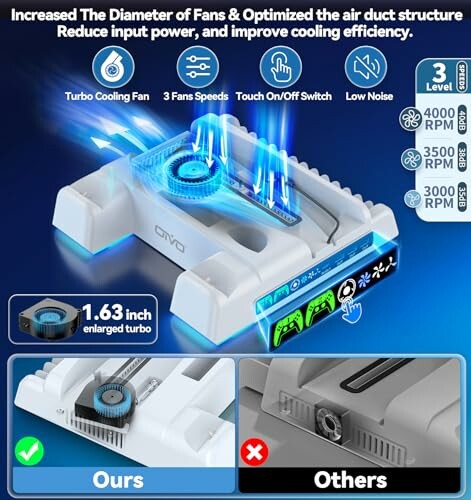 Cooling fan system for gaming console with turbo and low noise features.